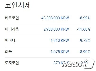 이 시각 현재 주요 암호화폐 국내 시황 - 업비트 갈무리