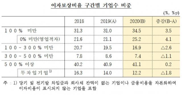 자료=한국은행. © 뉴스1