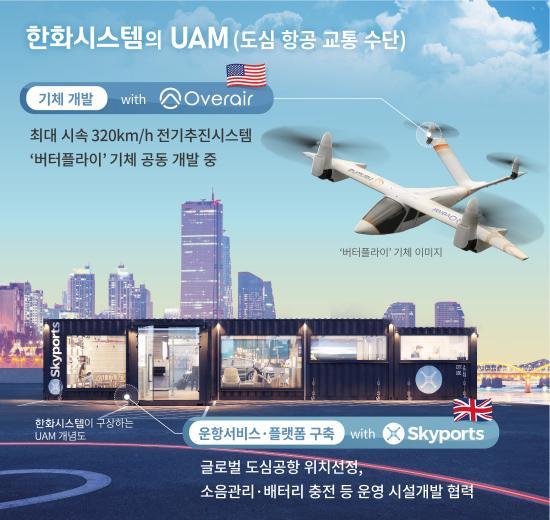 한화시스템의 도심항공교통 UAM 사업 계획, 출처: 한화시스템
