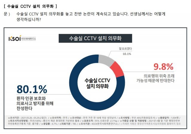 한국사회여론연구소