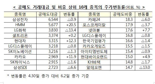 금융위원회 제공