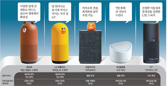 다양한 인공지능 스피커, 출처: IT동아