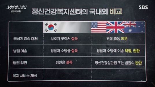 SBS 시사교양 프로그램 ‘그것이 알고 싶다’