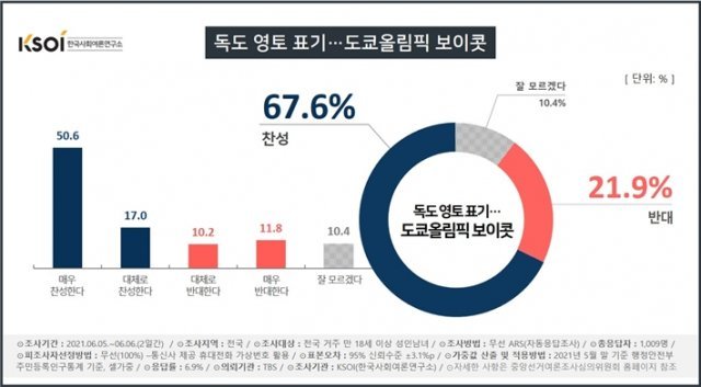 한국사회여론연구소(KSOI)