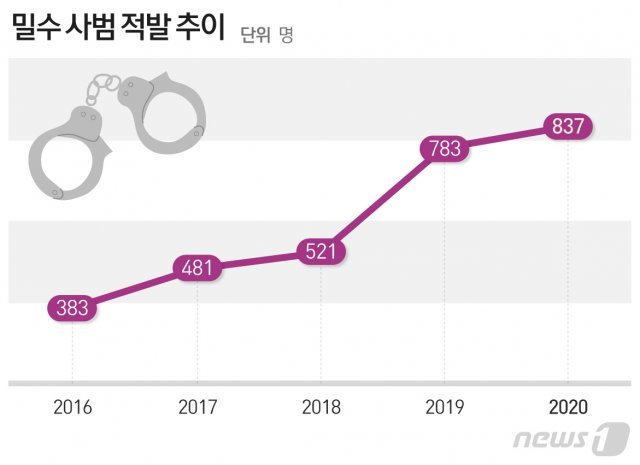 © News1