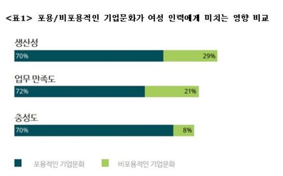 (한국 딜로이트 그룹 제공) © 뉴스1