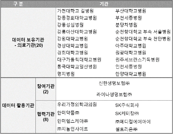 에비드넷 컨소시엄 참여기관