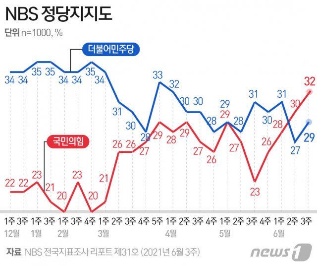 © News1