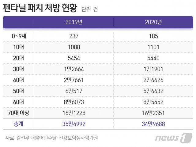 © News1