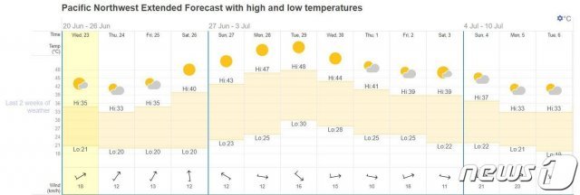 미국 태평양 연안 북서부 지역 지난 23일부터 내달 4일까지 2주간 기온 분포 (타임엔드데이트 화면 갈무리) 2021.06.24 © 뉴스1