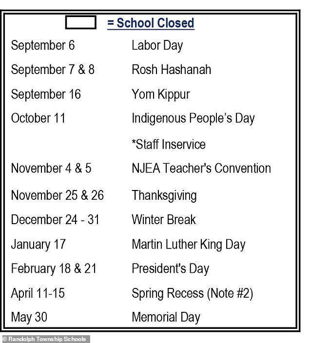 미 뉴저지 주 랜돌프 고교는 학사 일정을 공개하면서 ‘학교 문 닫는 날(School Closed)’이라는 제목 아래 공휴일 날짜만을 공개했다(왼쪽). 오른쪽은 원래 공개하려면 휴일 명칭이 들어간 원본. (자료: MSN)