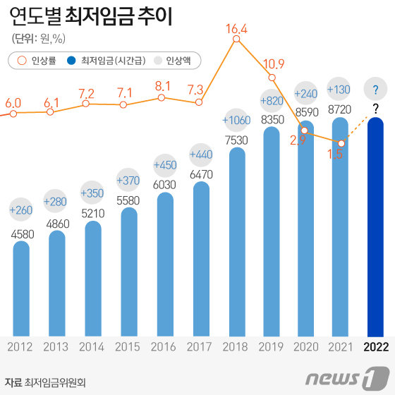 © News1