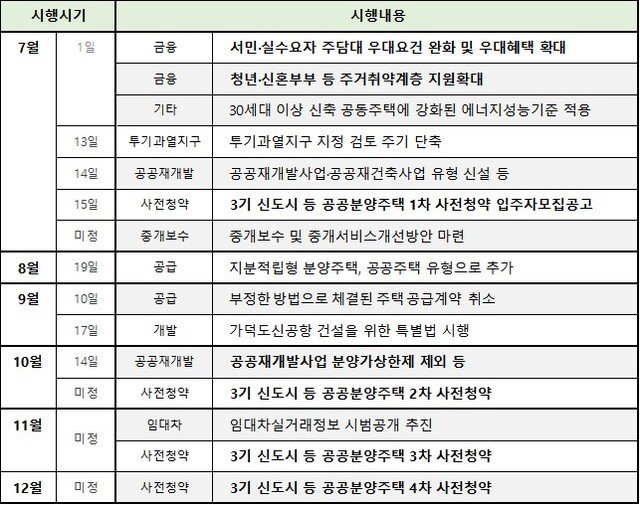 2021년 하반기 달라지는 부동산. (직방 제공) © 뉴스1