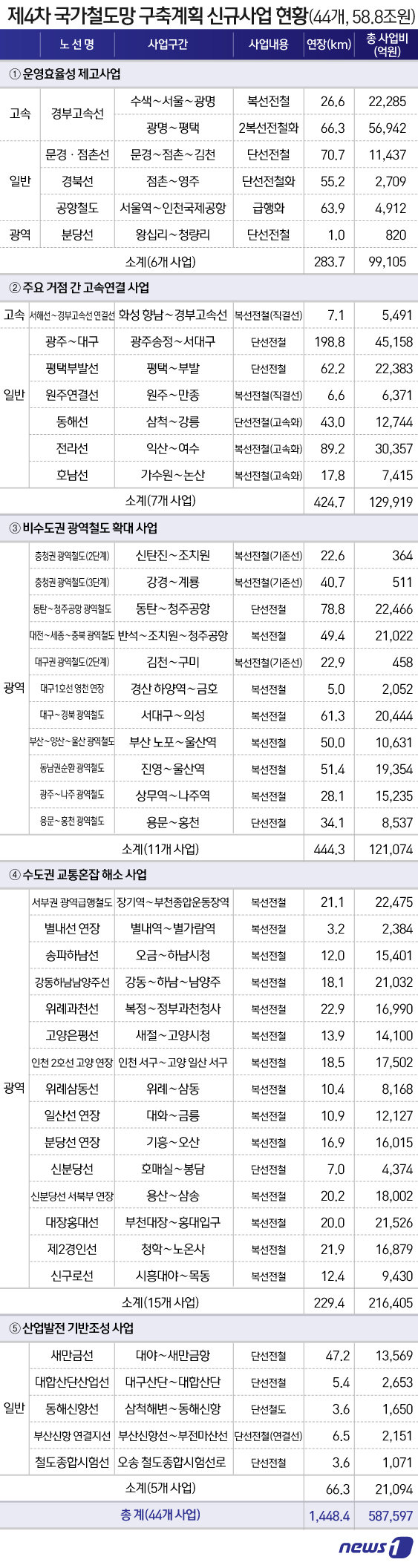 고속철 2시간 시대 개막…김부선 GTX-B 타고 용산으로 - 동아일보