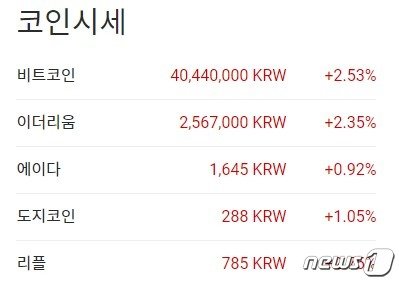 이 시각 현재 주요 암호화폐 국내 시황 - 업비트 갈무리