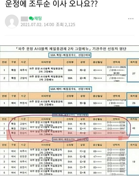 지난 2일 발표된 파주 운정신도시 제일풍경채 2차 그랑베뉴의 기관추천 선정자 명단. (부동산 카페 갈무리) © 뉴스1