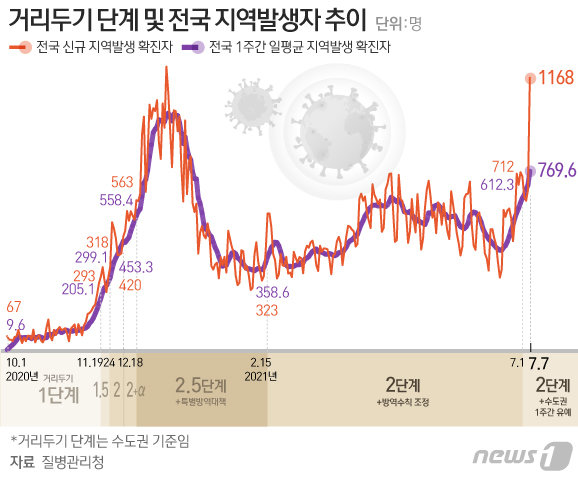 © News1 이은현 디자이너