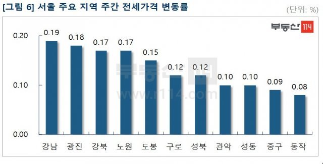 © 뉴스1