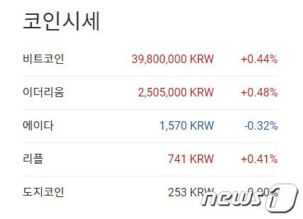 이 시각 현재 주요 암호화폐 국내 시황 - 업비트 갈무리