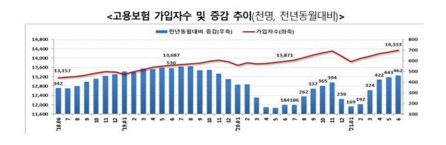 (고용부 제공)