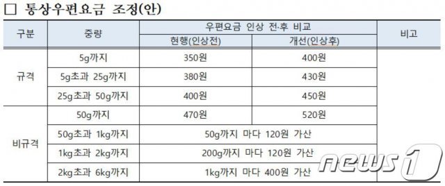 © 뉴스1