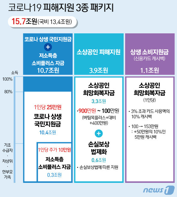 © News1