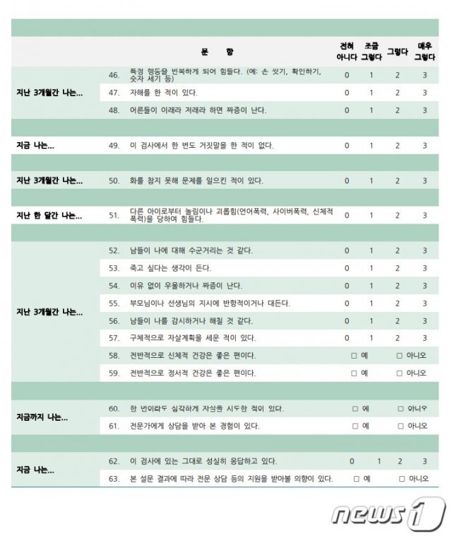 중·고등학생을 대상으로 실시하는 정서·행동특성 검사 질문 문항.2021.7.14.© 뉴스1