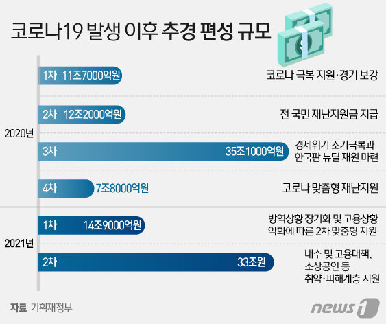 © News1