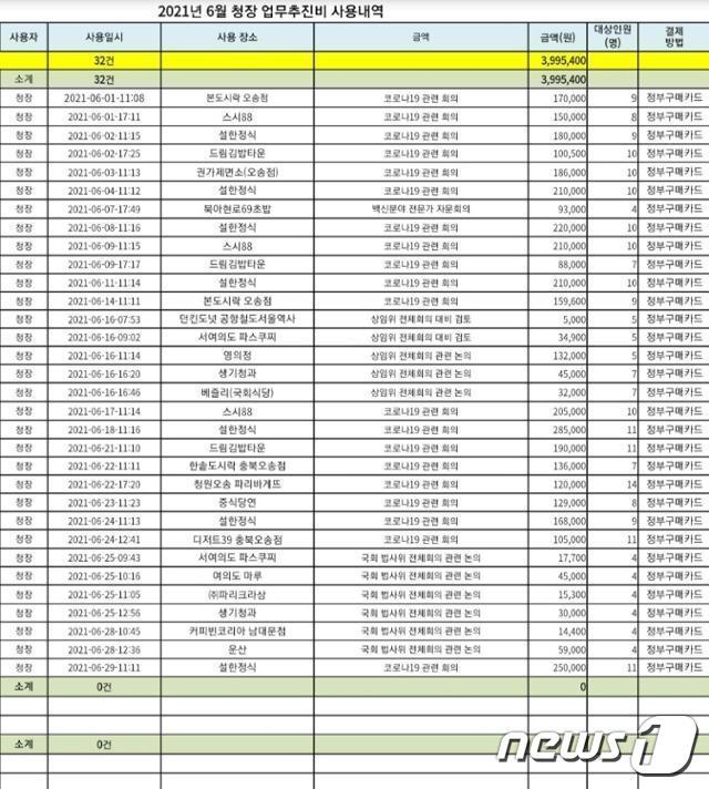 질병관리청이 공개한 정은경 청장의 6월 업무 추진비. 인터넷 캡처 © 뉴스1