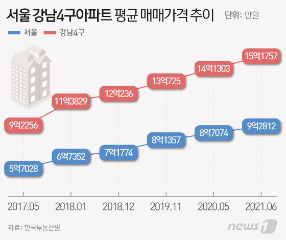 © News1