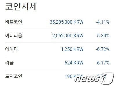 이 시각 현재 주요 암호화폐 국내 시황 - 업비트 갈무리