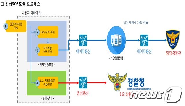 © 뉴스1