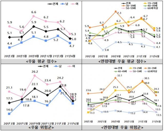 (보건복지부 제공) © 뉴스1