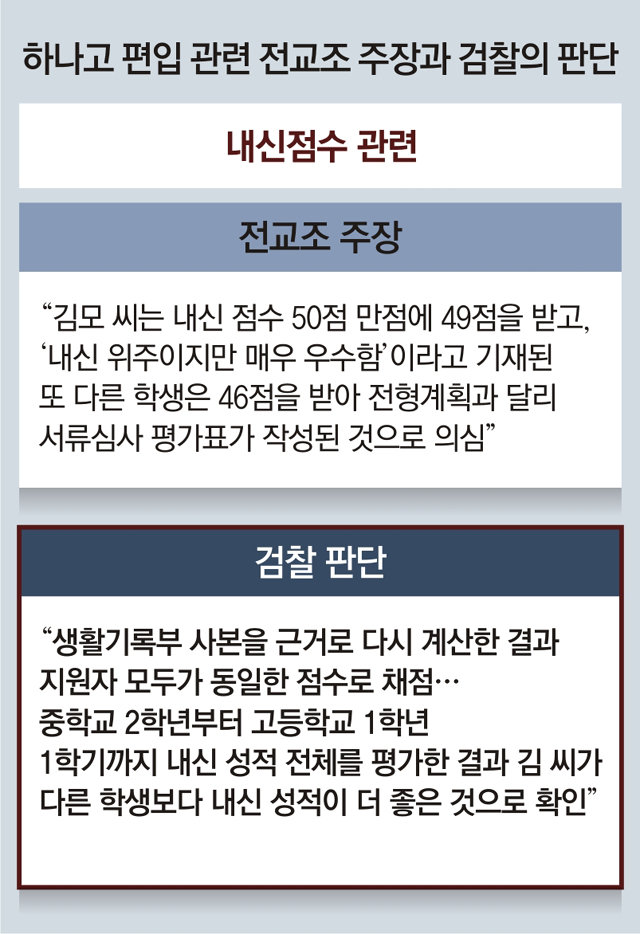 檢 “'하나고 편입 의혹' 근거없다” 다섯번째 무혐의 종결｜동아일보