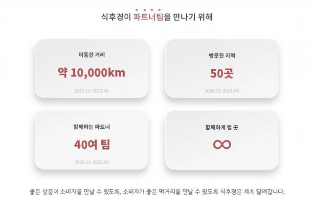 2020년 5월 기준 식후경과 함께하는 파트너, 출처: 푼타컴퍼니