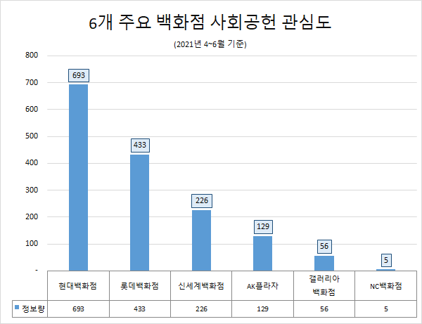 글로벌빅데이터연구소 제공