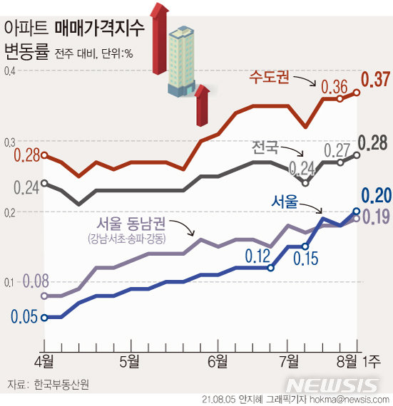 스타필드 빌리지가 집값에 영향을 미칠까: 힐스테이트의 더운 마을 청약 부족