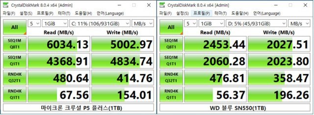 크리스탈디스크마크를 이용한 SSD 성능 측정 (출처=IT동아)