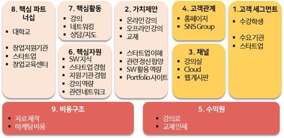 출처=송용준