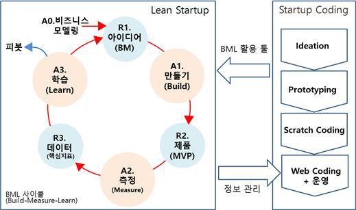 출처=송용준