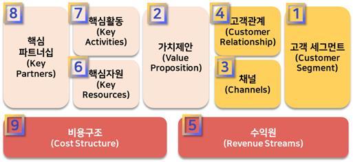 출처=송용준