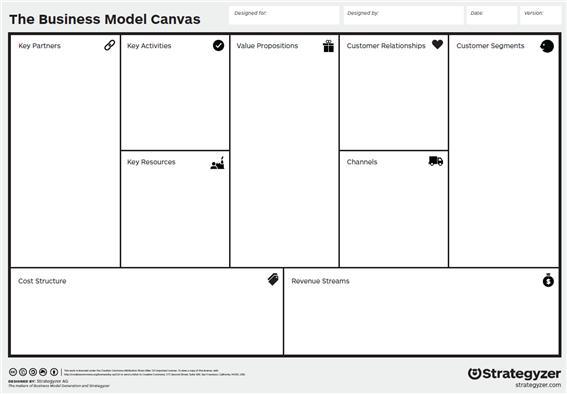 출처=Strategyzer 홈페이지