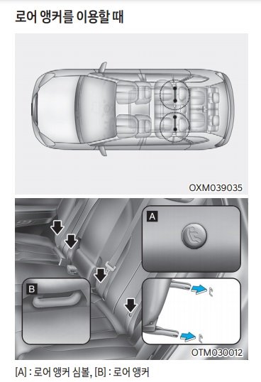 차량의 구조물에 직접 카시트를 연결하는 ‘아이소픽스’ 방식의 카시트를 장착하는 방법을 안내하는 차량 사용설명서.