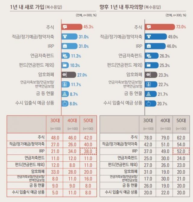(신한은행 제공)© 뉴스1