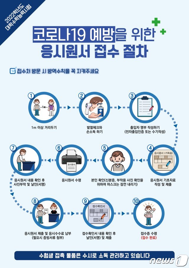 2022학년도 수능 코로나19 예방 응시원서 접수 절차도 (교육부 제공) © 뉴스1