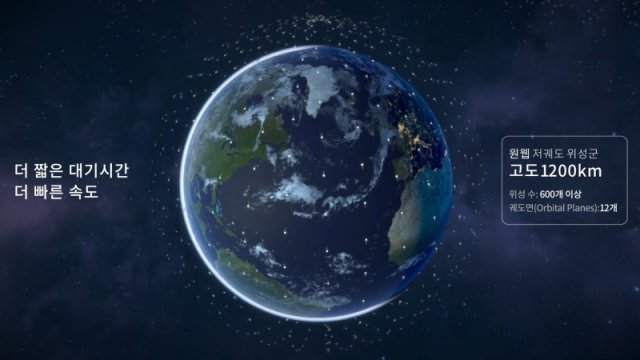 저궤도 위성통신 개념 모션그래픽, 출처: 한화시스템