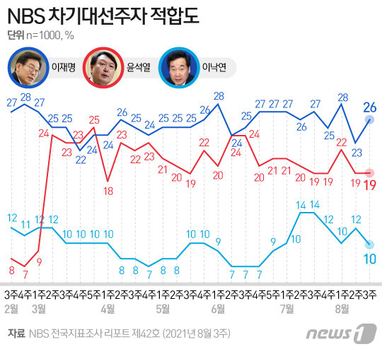 © News1