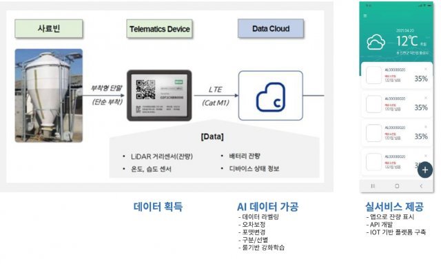 에임비랩 마이피드 동작 원리와 장점. 출처 = 에임비랩