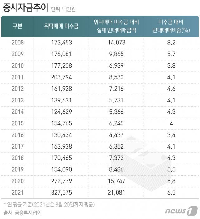 © News1