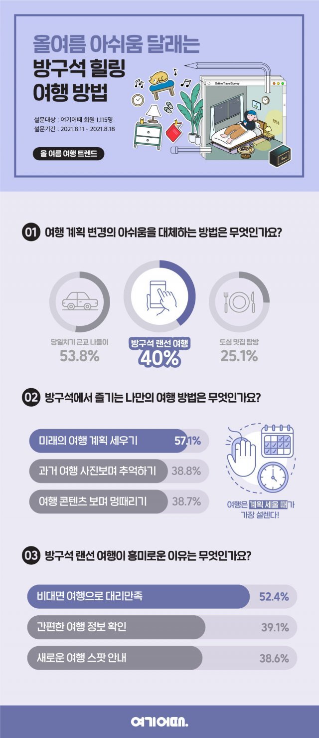 여기어때 제공